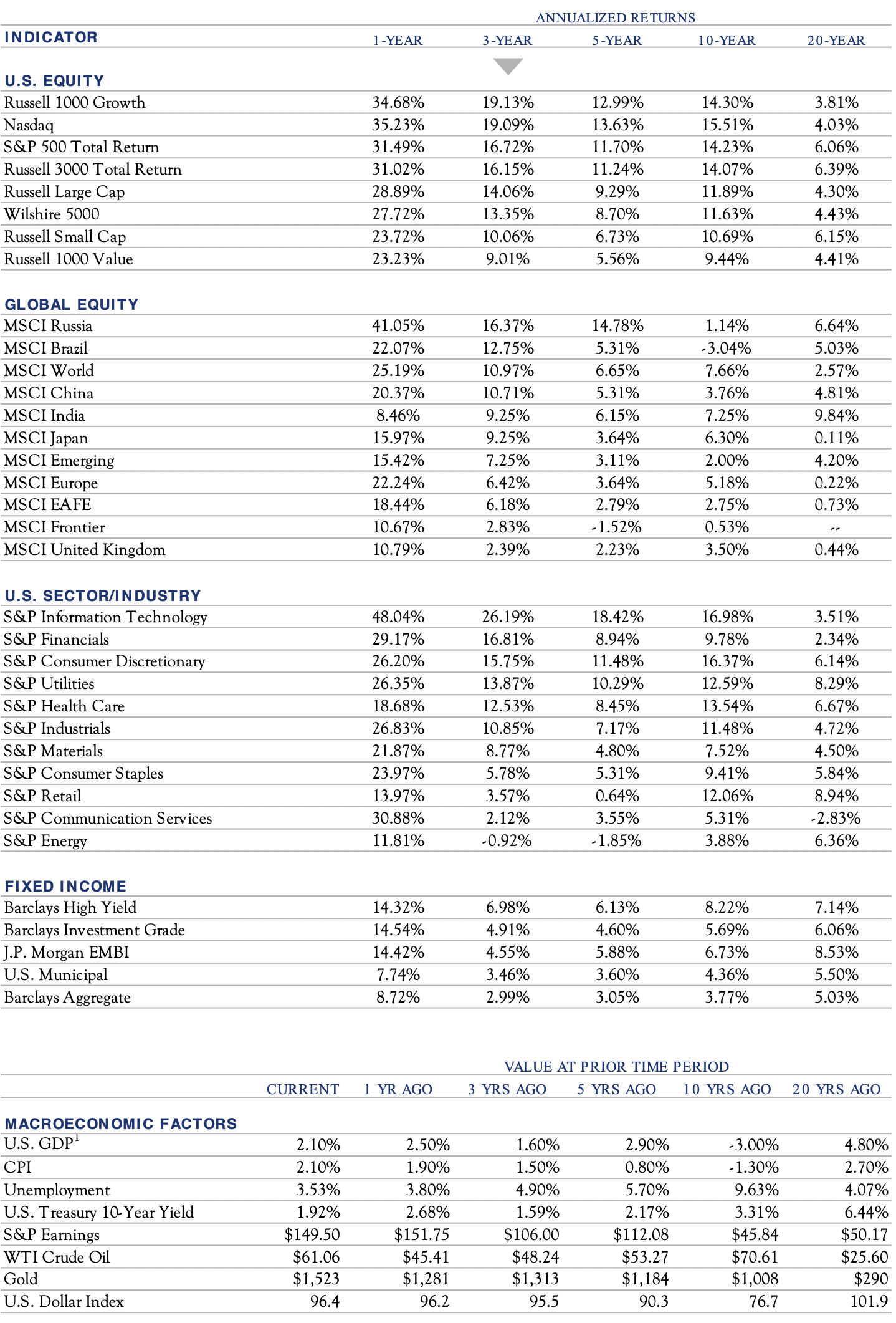 2020 Market Monitor