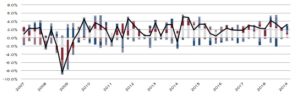 GDP CONTRIBUTIONS