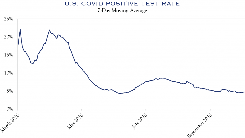 Economic Review & Investment Strategy Q4 2020 Silvercrest