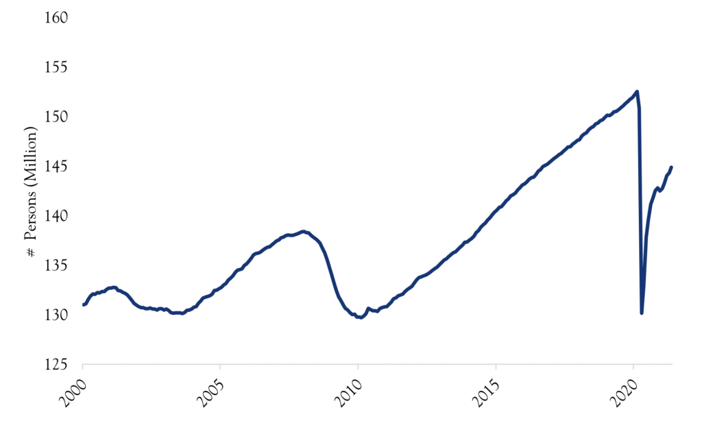 Employment Chart