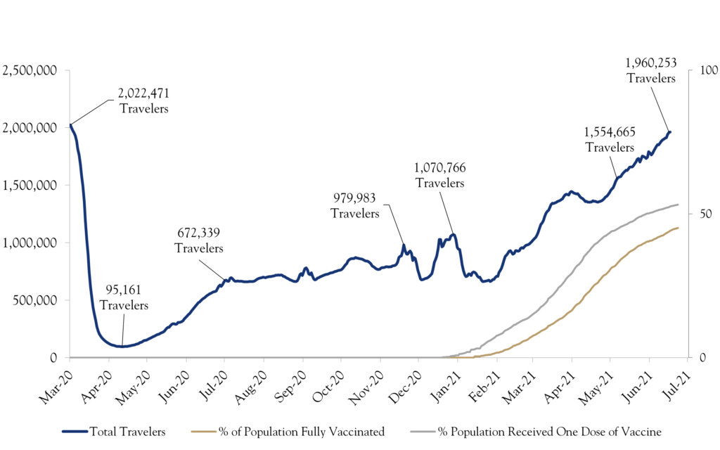 Population Chart