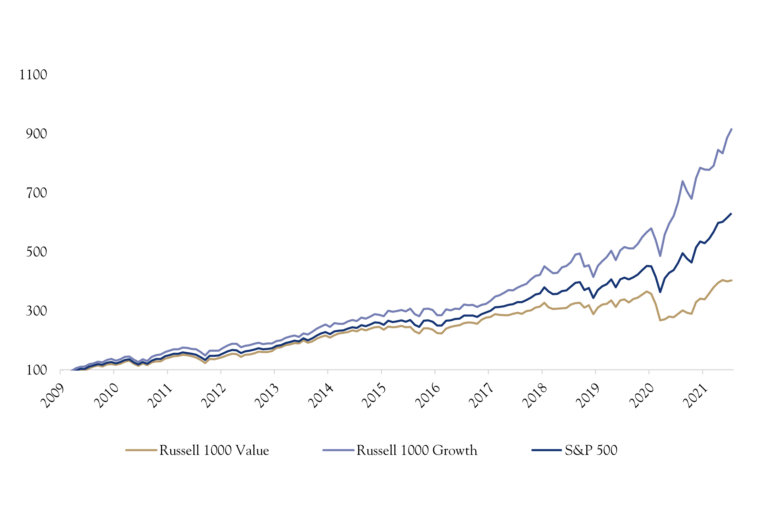 Finding value in large cap growth silvercrest