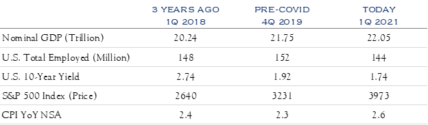 Table on metrics