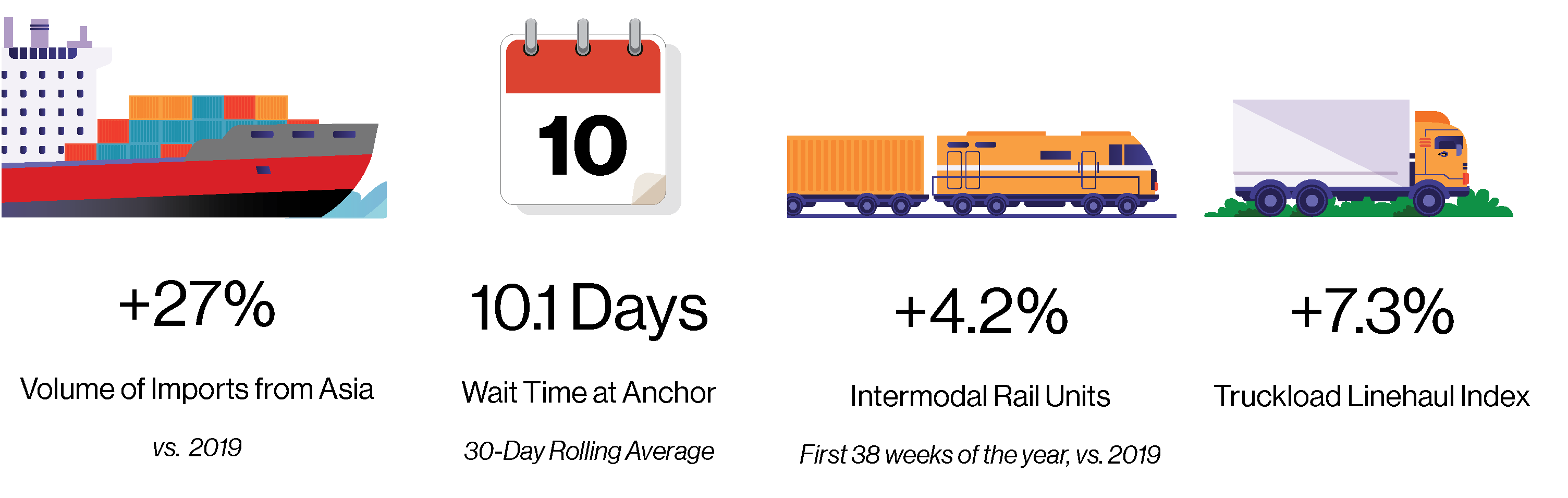 Shipping Chart