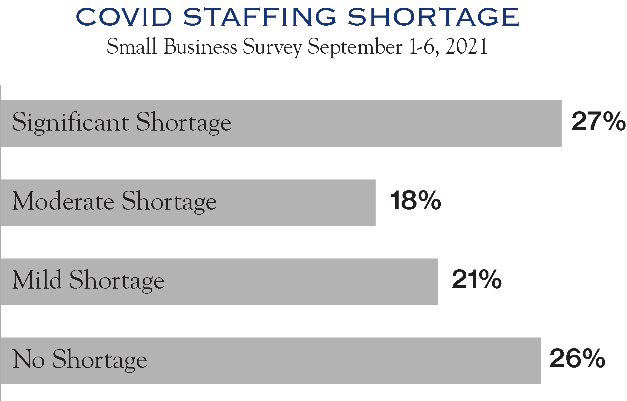 COVID Staffing Chart