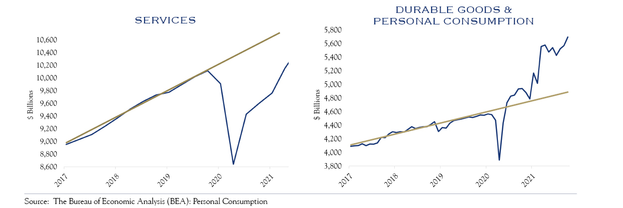 december 2021 chart