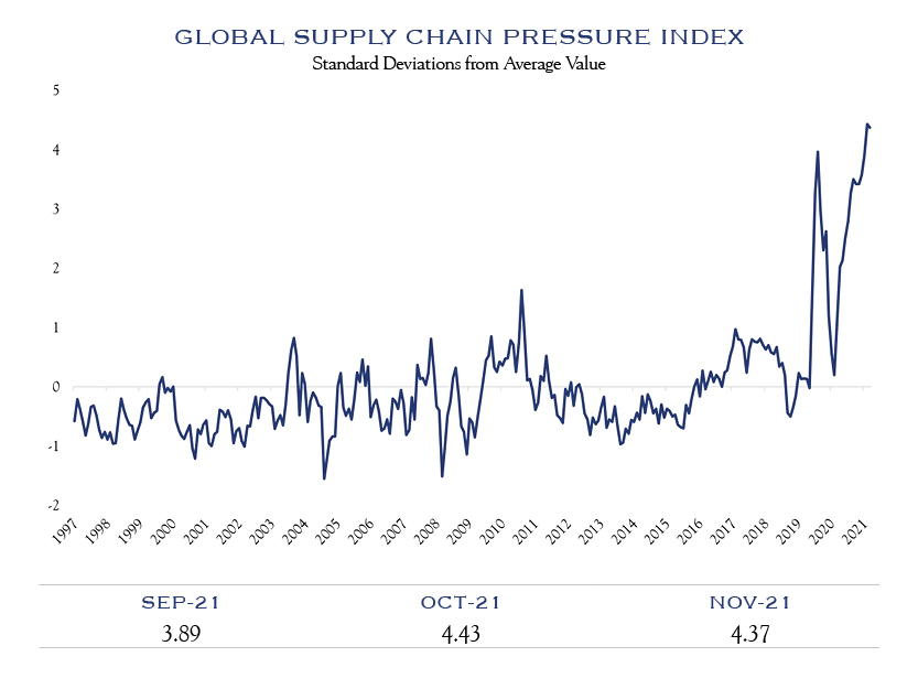 supply chain chart