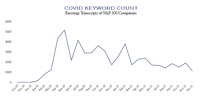 Covid keyword in transcripts