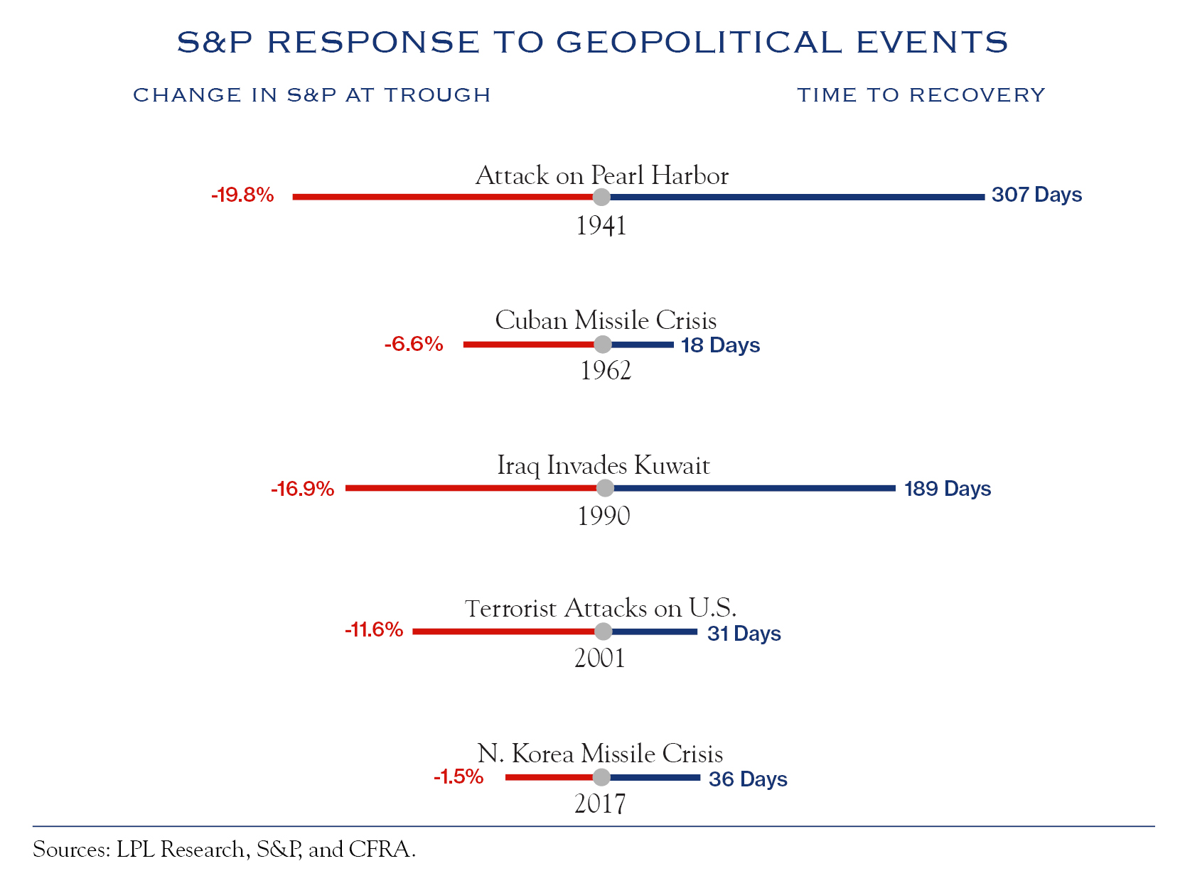 Geopolitical Chart