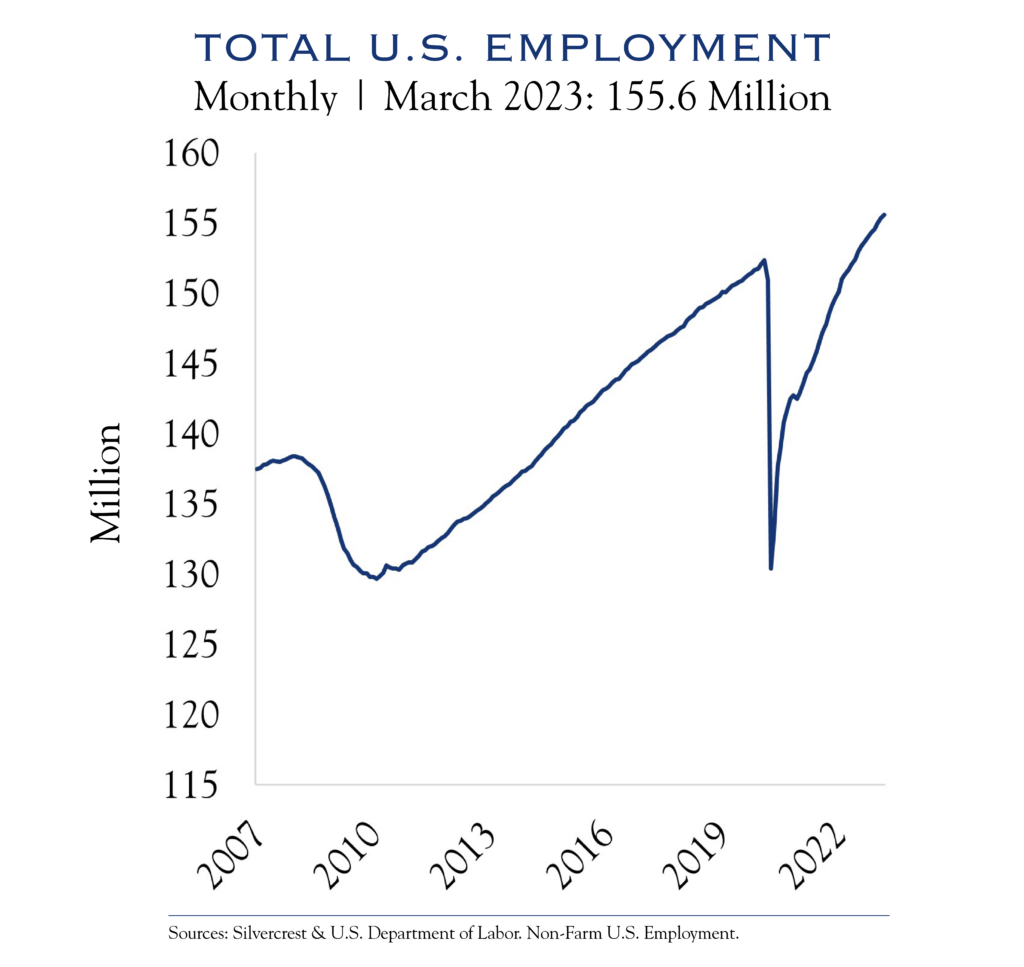 total u.s. employment