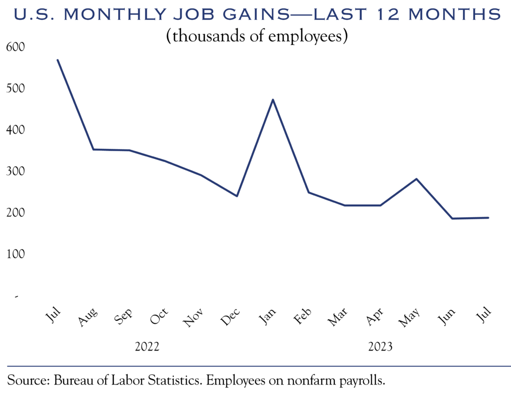 US non-farm employee changes month-over-month 12 months prior