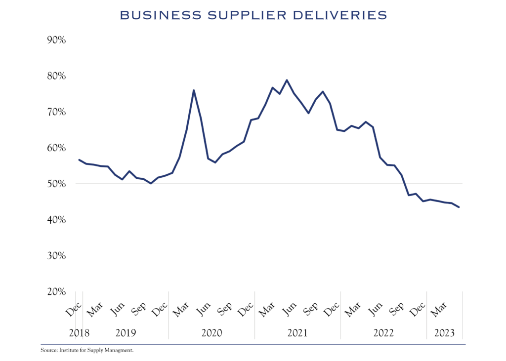 business supplier deliveries