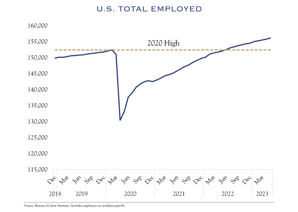 u.s. total employed