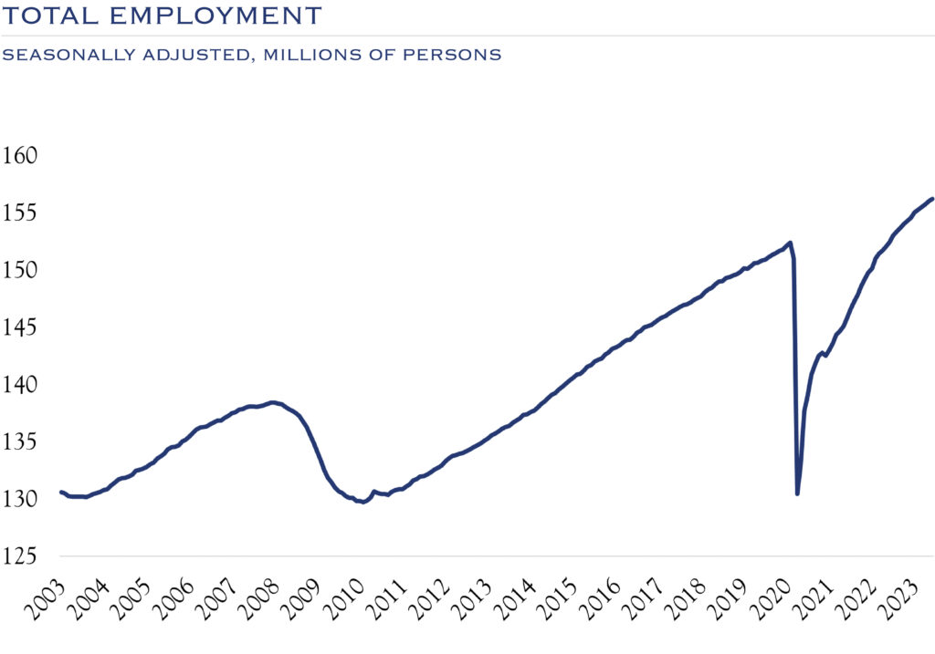 total employment