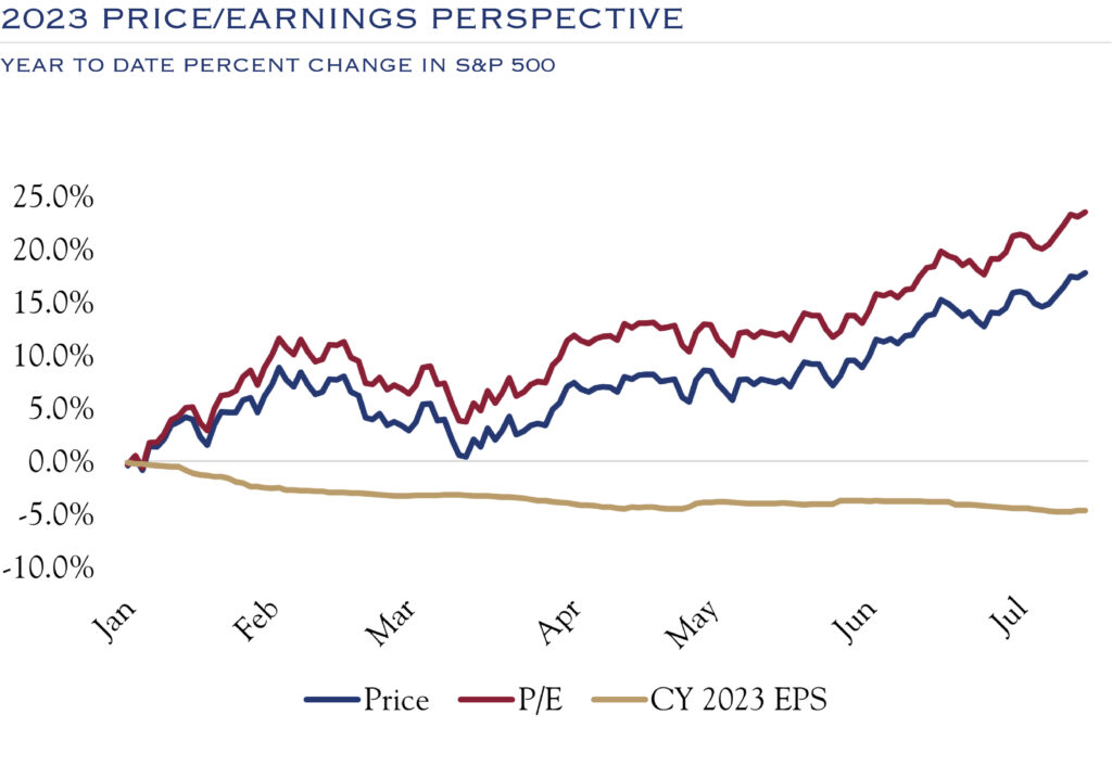 2023 price/earnings perspective