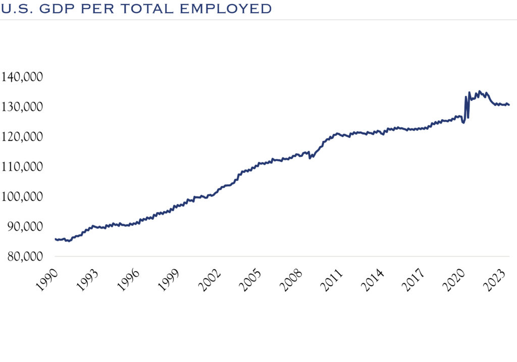 gdp per total employed
