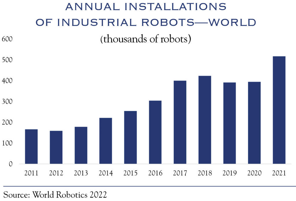 annual installations of industrial robots - world