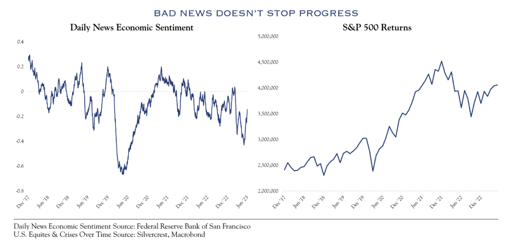 SF Fed Daily News and SP500 returns