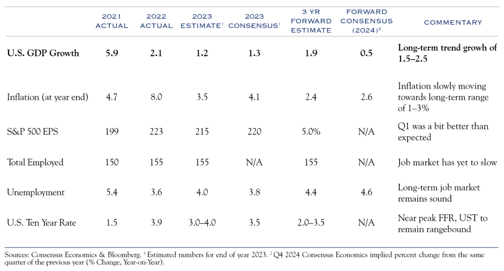 outlook over various metrics