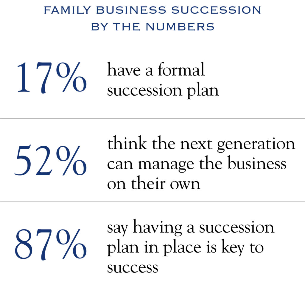 family business succession by the numbers