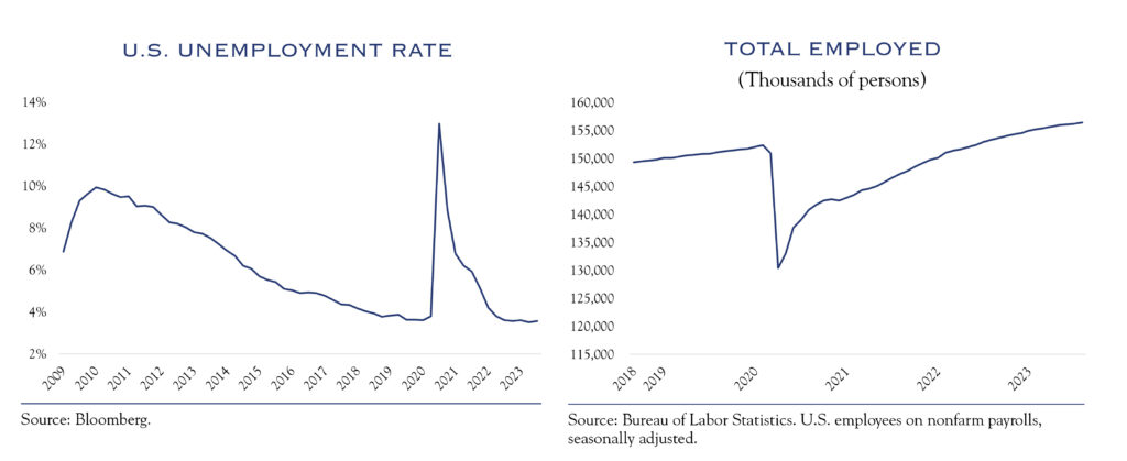 US unemployment rate