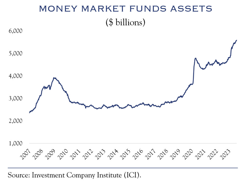 money market funds assets