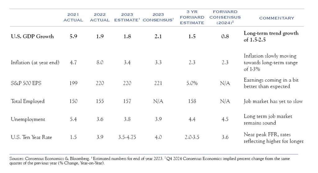 outlook table