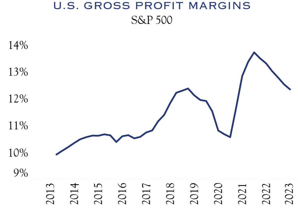 US Gross Profit Margins, S&P 500