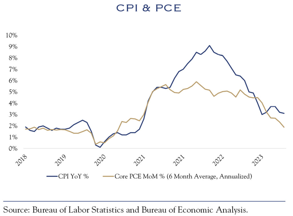 CPI & PCE