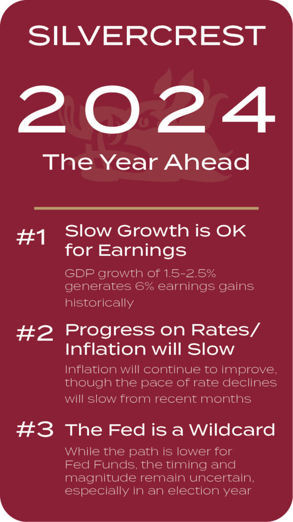 #1 Slow Growth is OK for Earnings GDP growth of 1.5-2.5% generates 6% earnings gains historically #2 Progress on Rates/Inflation will Slow Inflation will continue to improve, though the pace of rate declines will slow from recent months #3 The Fed is a Wildcard While the path is lower for Fed Funds, the timing and magnitude remain uncertain, especially in an election year