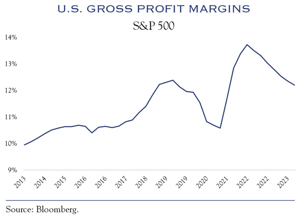 US Gross Profit Margins