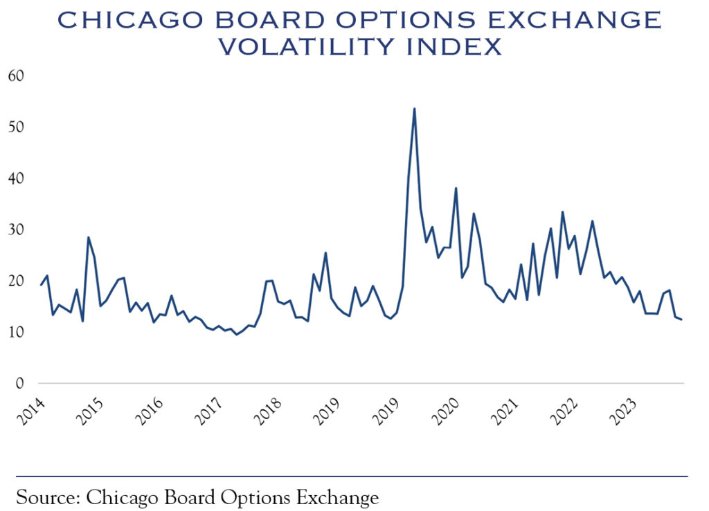 Chicago Board Options Exchange Volatility Index