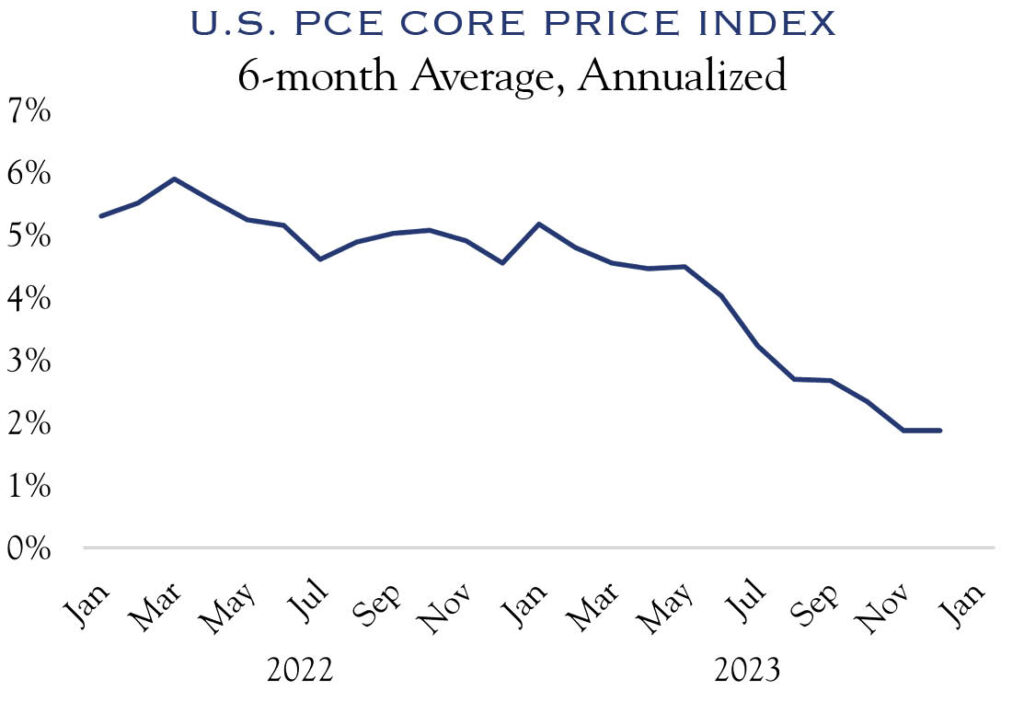 u.s. pce core index