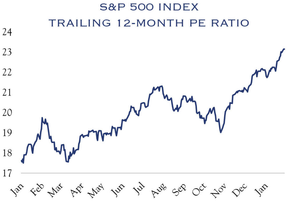 sp500 index trailing 12-month pe ratio