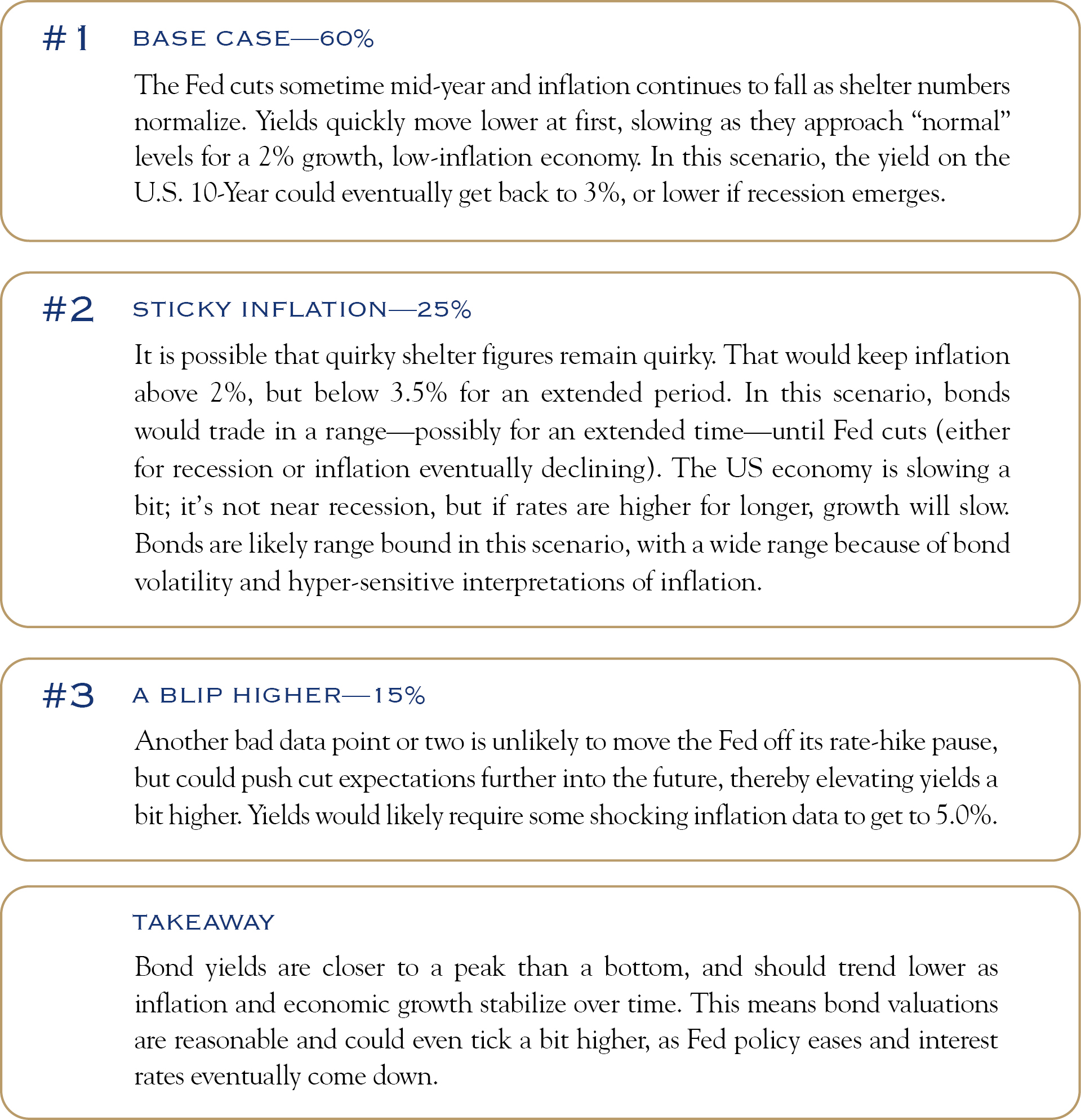 different scenarios for yields in 2024