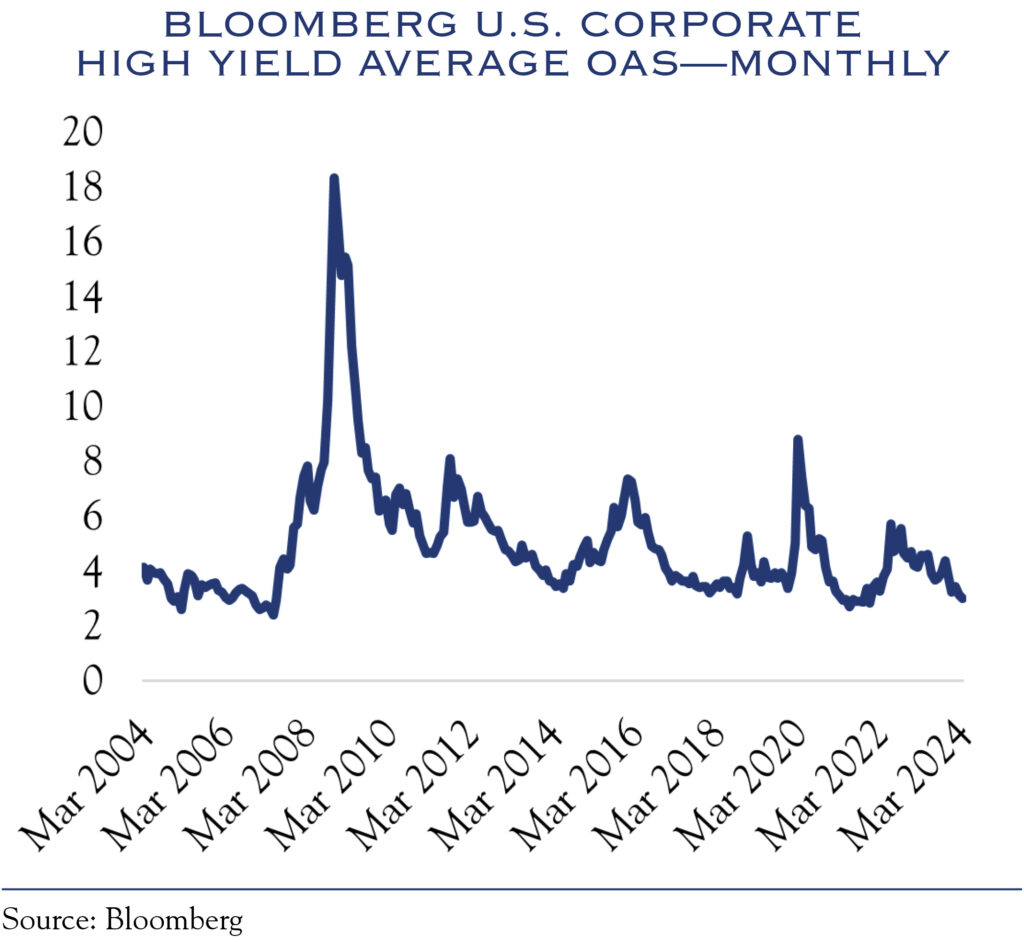 bloomberg us corporate high yield average OAS - monthly