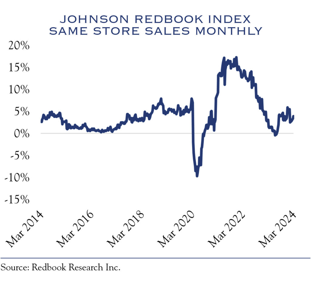 johnson redbook same store sales monthly