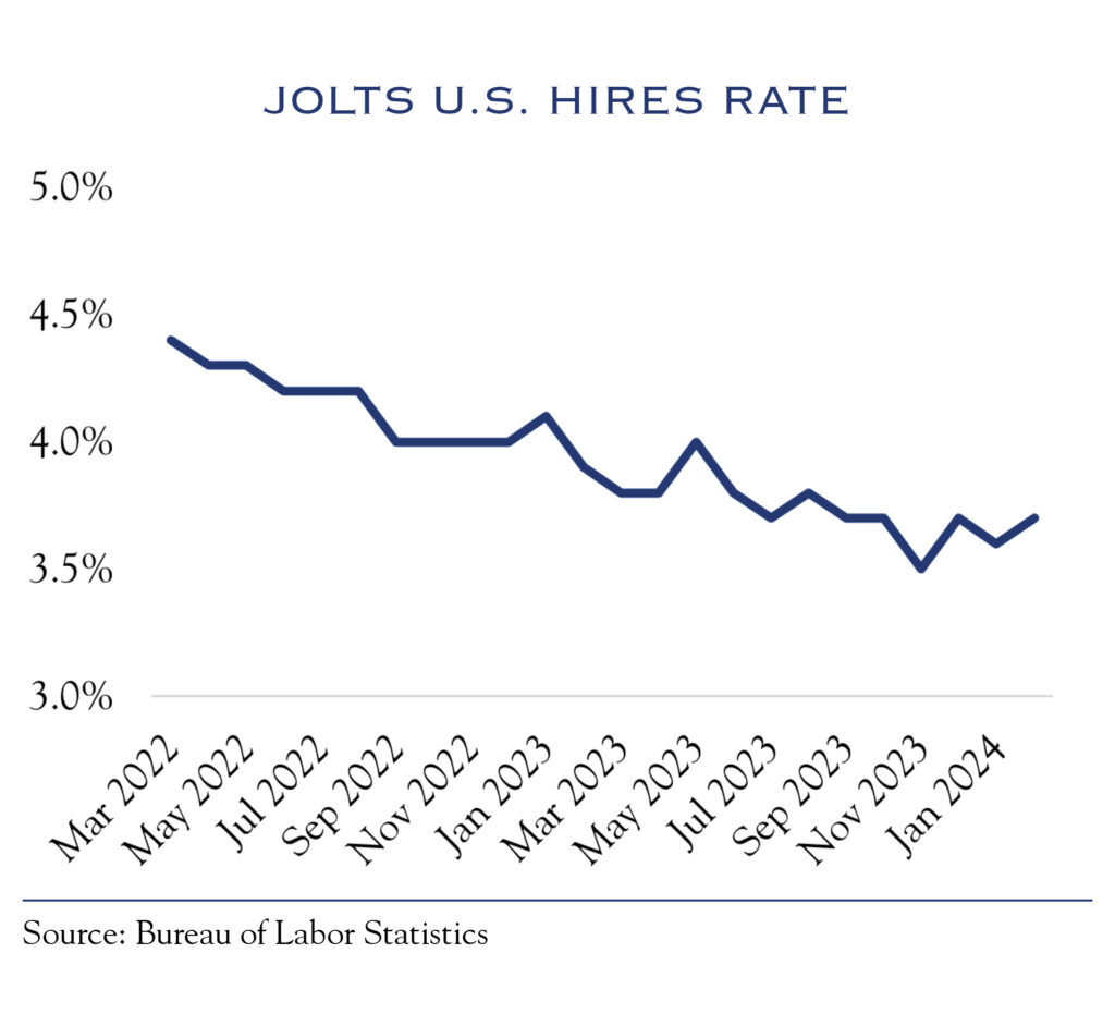 jolts us hires rate