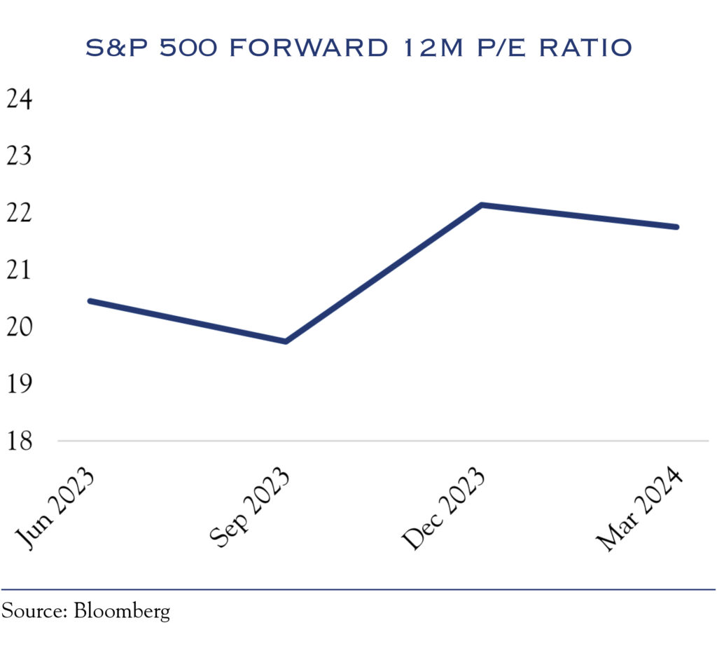 sp500 forward 12 mon pe ratio