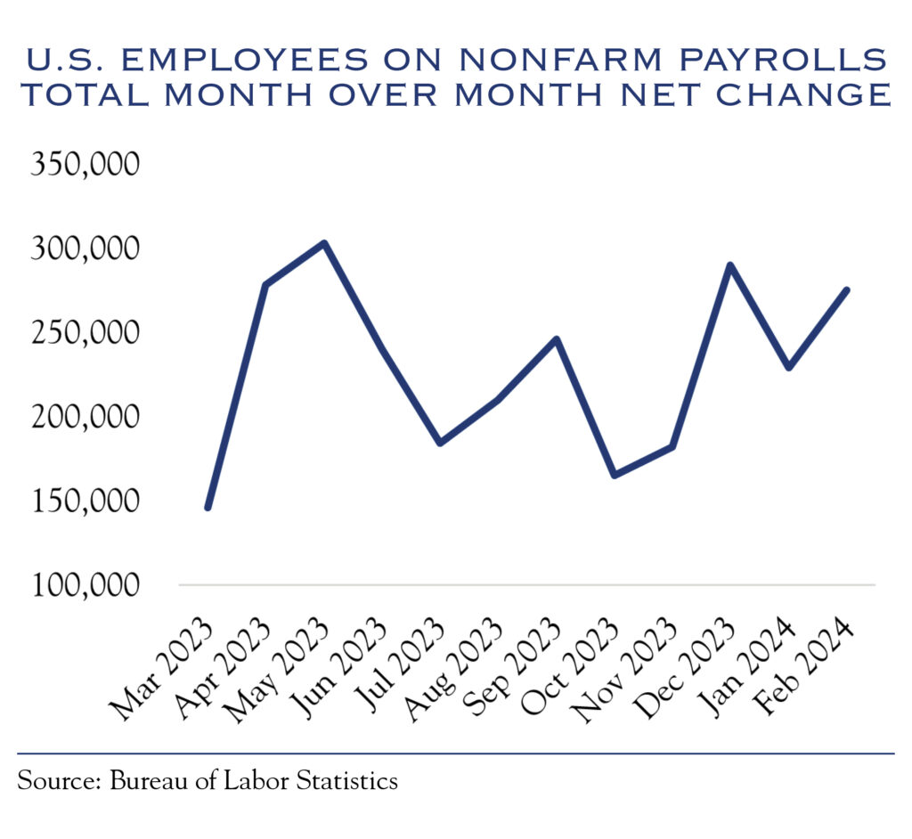 us employees on nonfarm payrolls total month over month net change