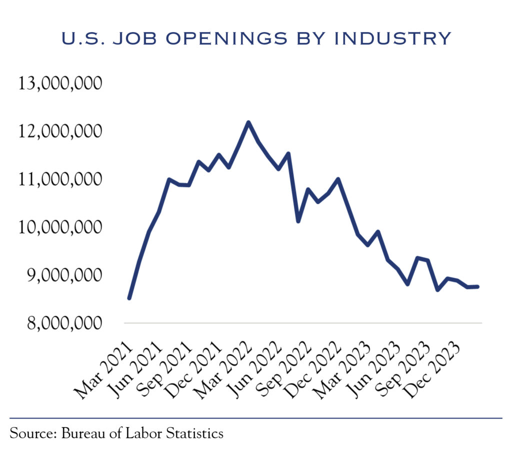 us job openings by industry