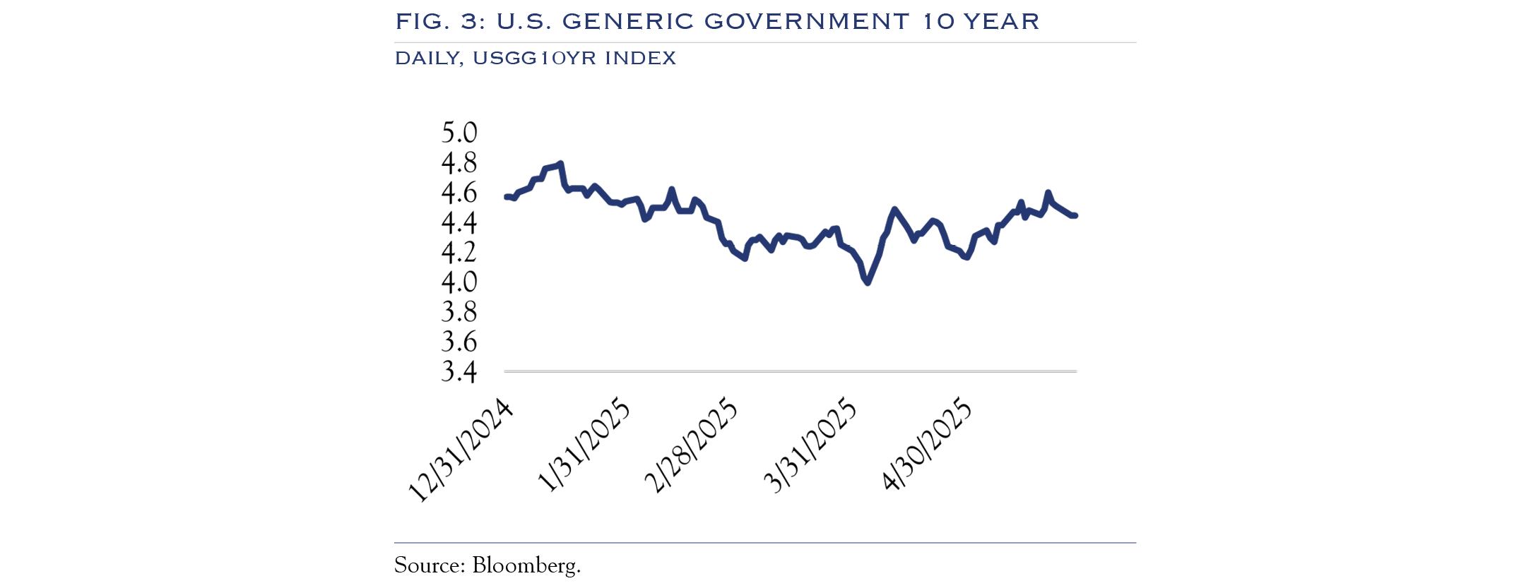 U.S. Generic Government 10-Year