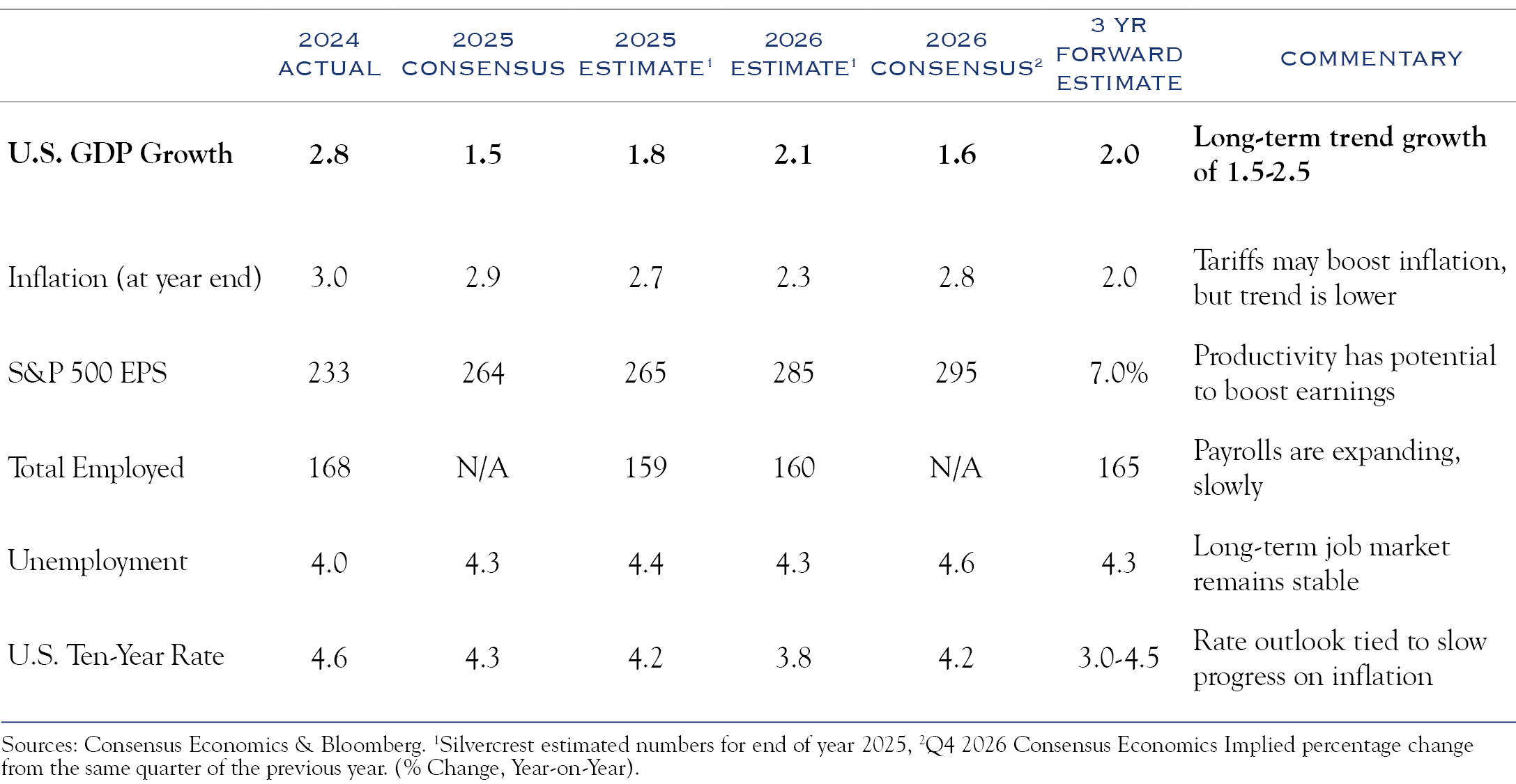 outlook table of metrics