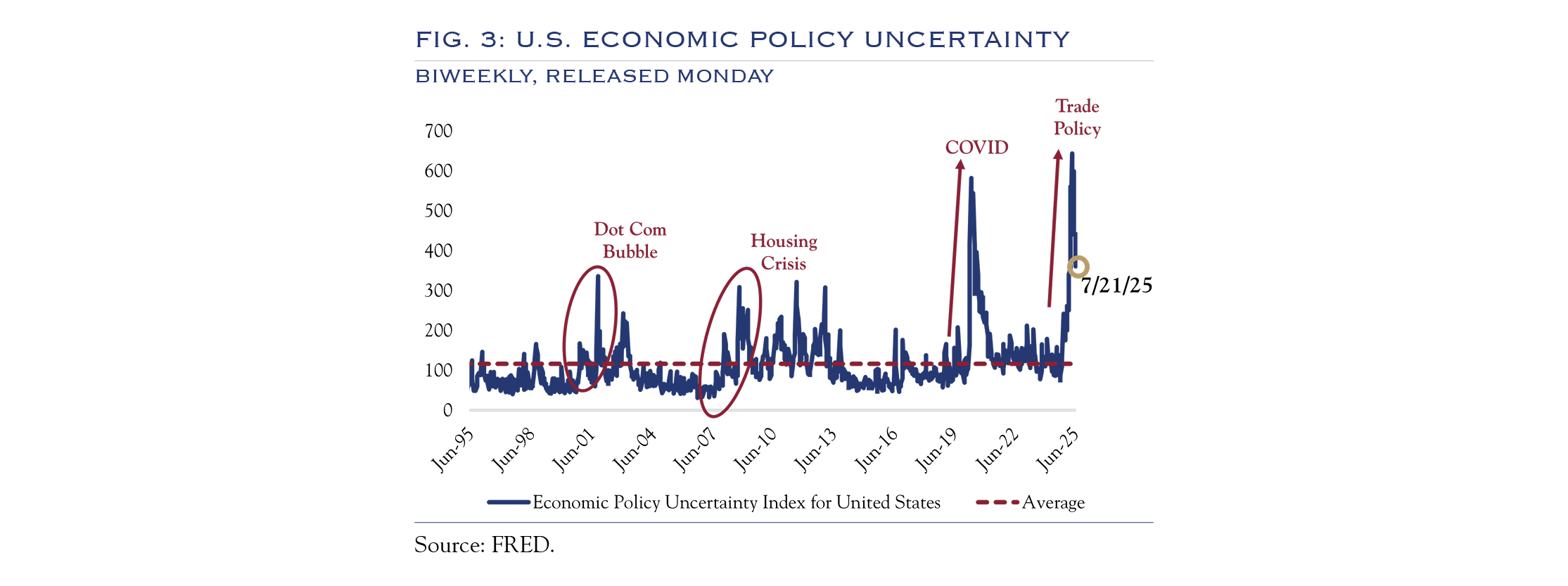 economic policy uncertainty
