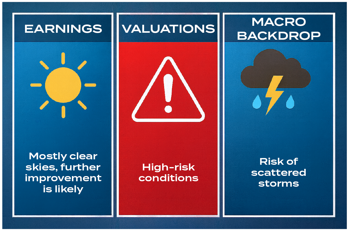 earnings, valuations and macro backdrop