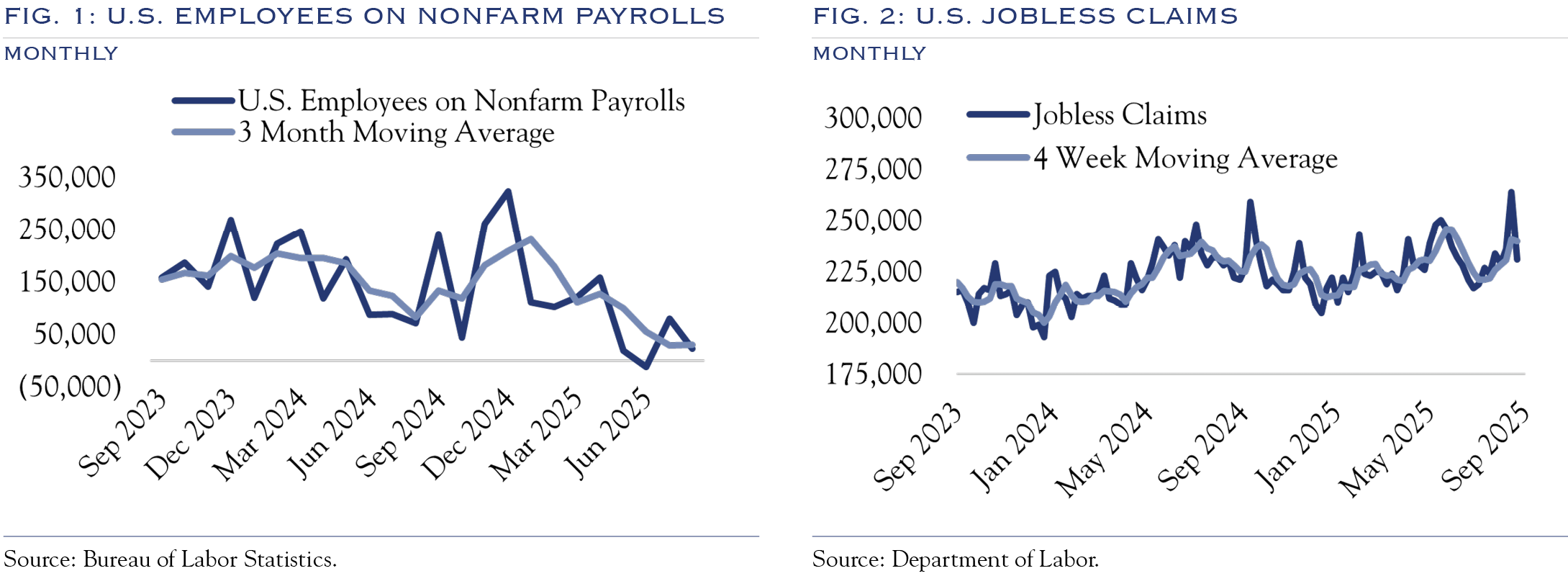 Two charts of Employees on nonfarm payrolls and jobless claims in the U.S.