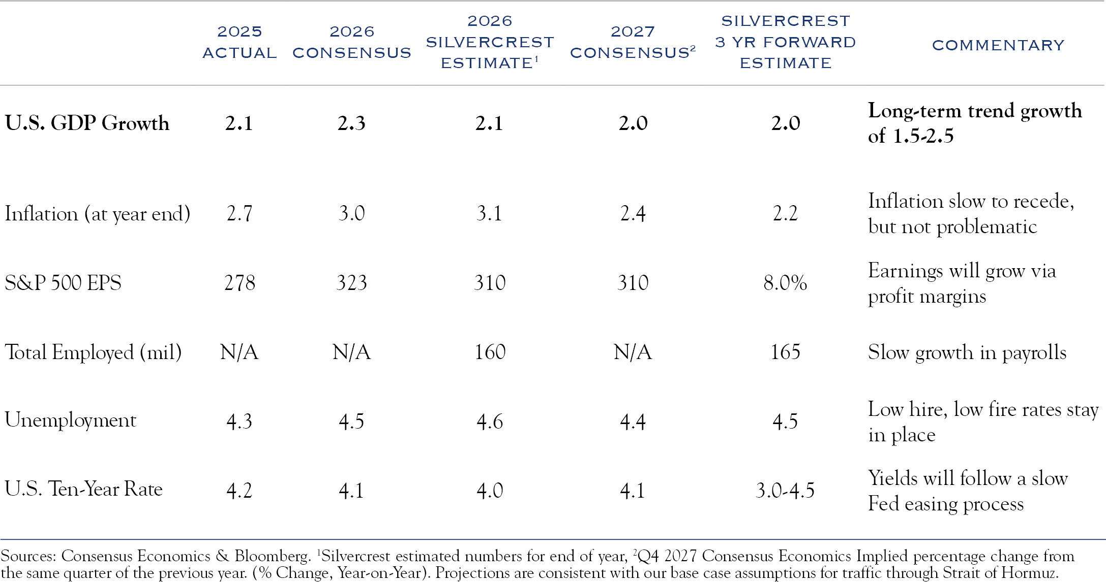 outlook table