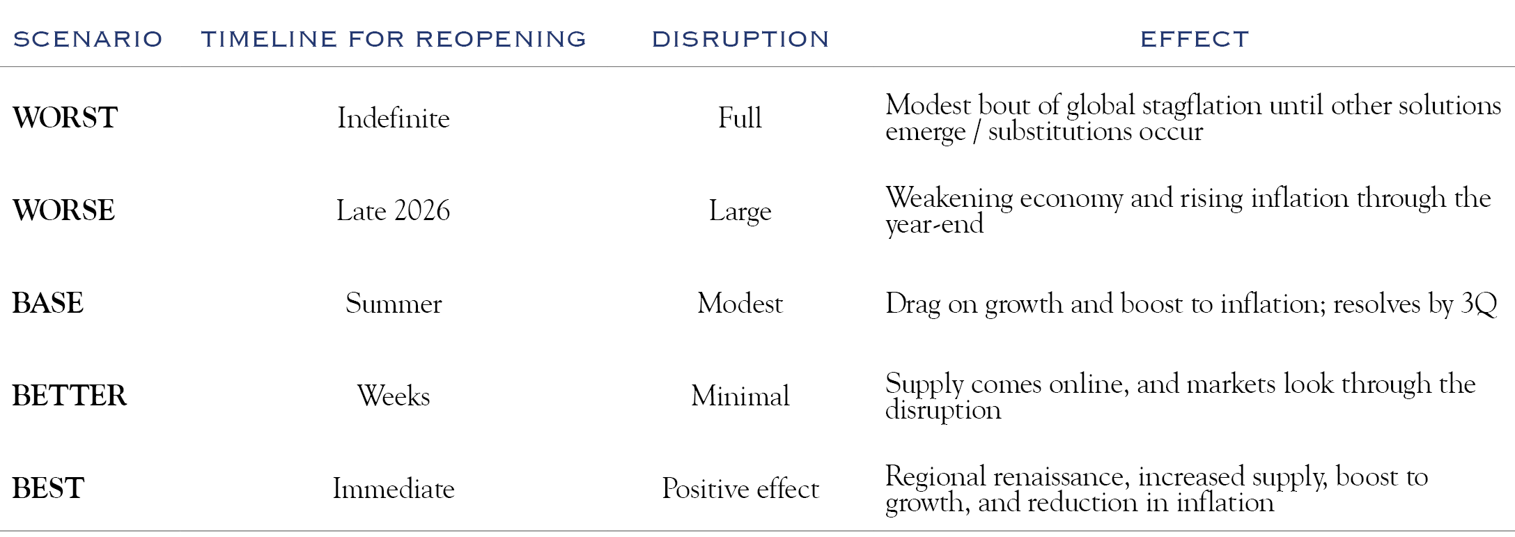 scenario table 1